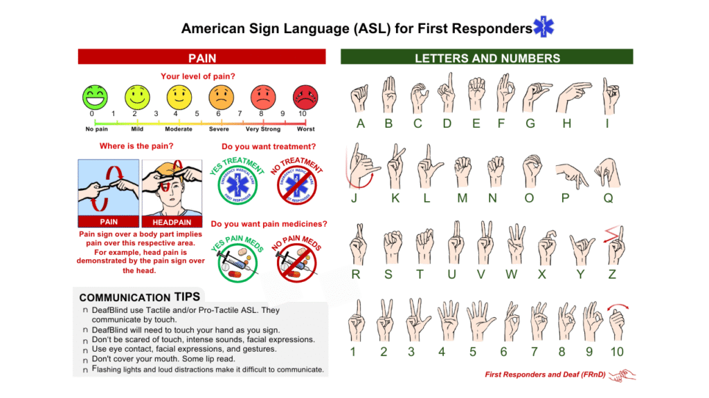 Back of the FRnD emergency communication card with American Sign Language signs